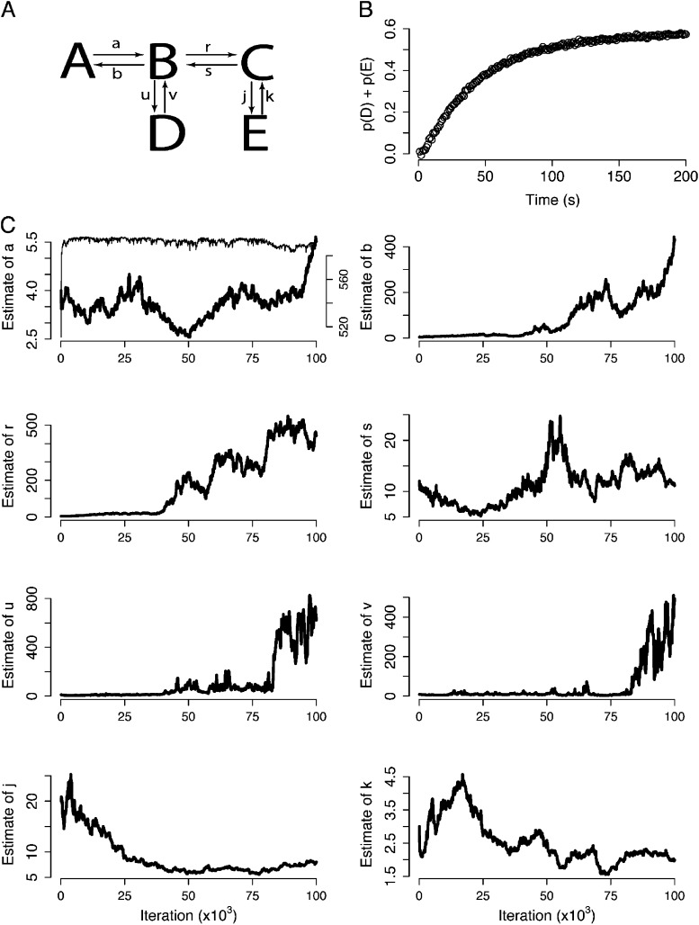 Figure 6.