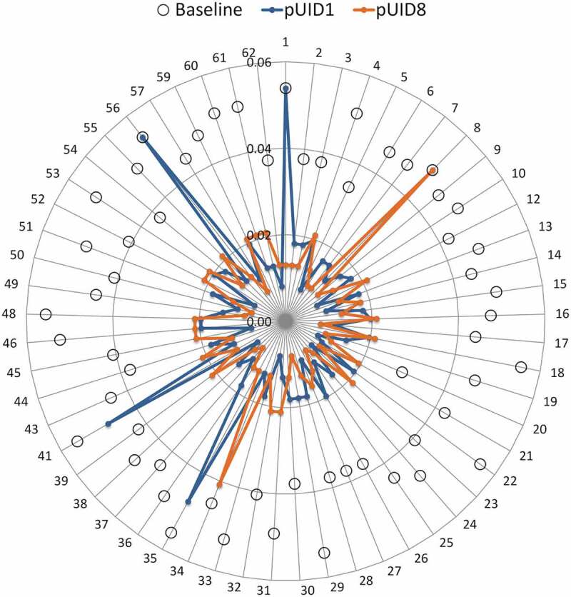 Figure 5.