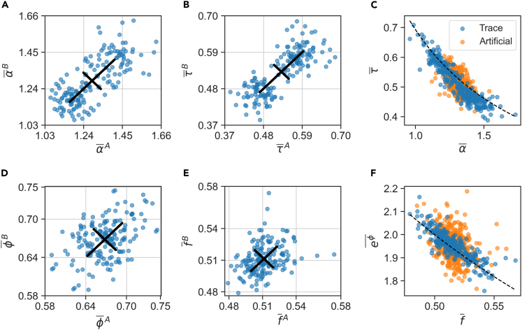 Figure 5