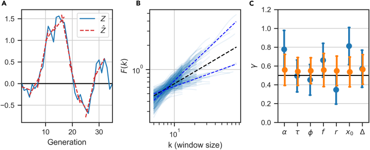 Figure 9