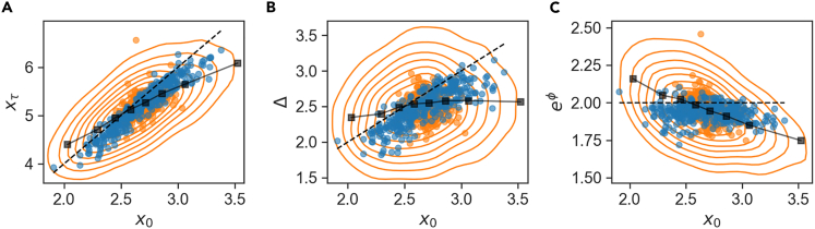 Figure 7