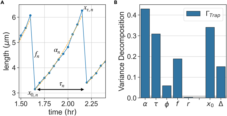 Figure 3