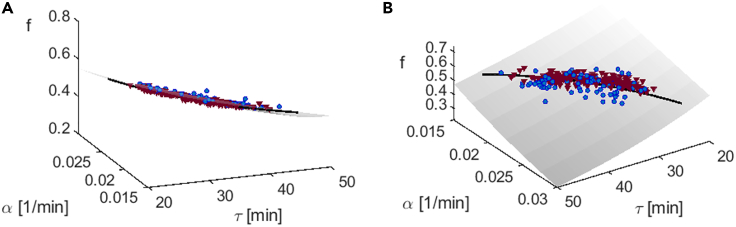 Figure 6