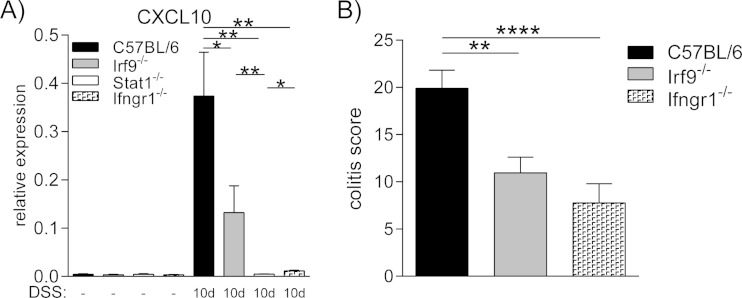 FIG 4