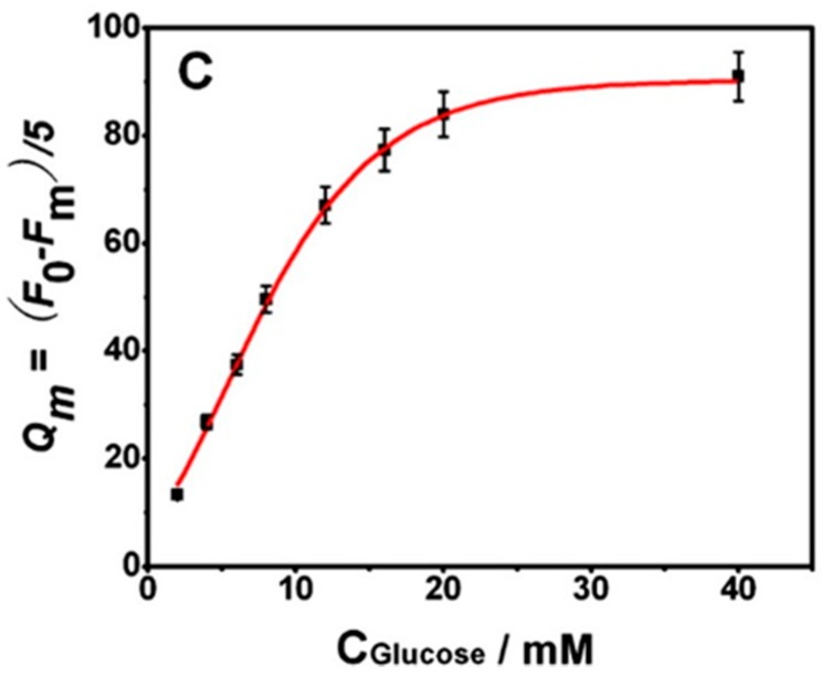 Figure 15