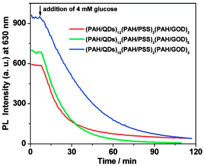 Figure 16