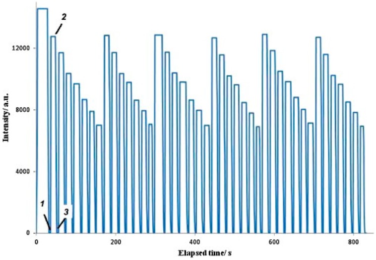 Figure 10