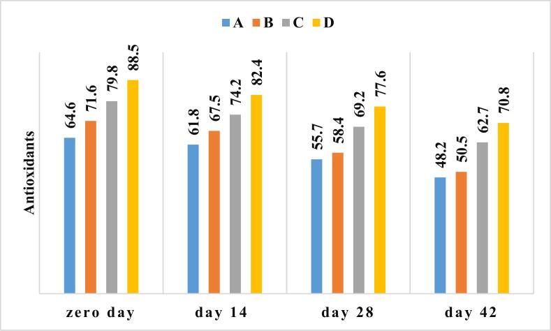 Fig. 7