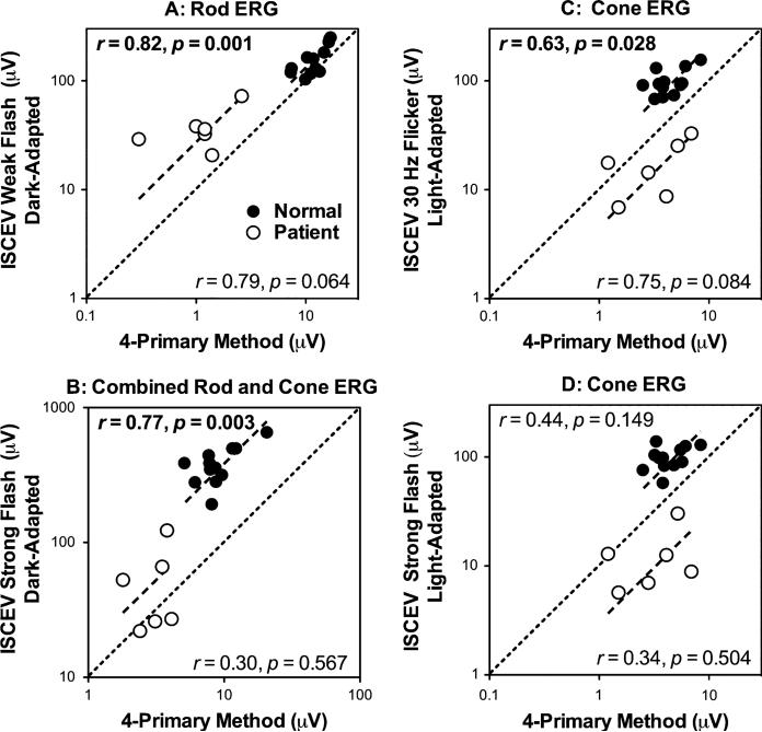 Fig. 4