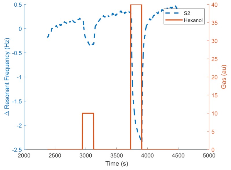 Figure 11