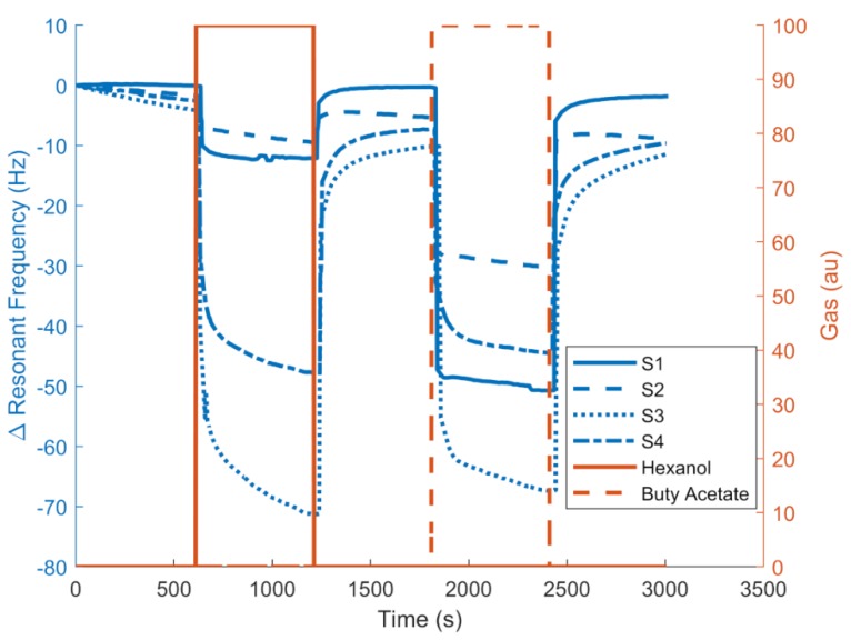 Figure 10