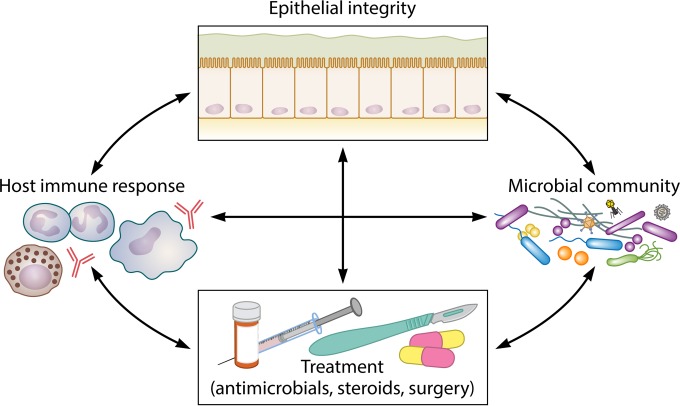 FIG 4