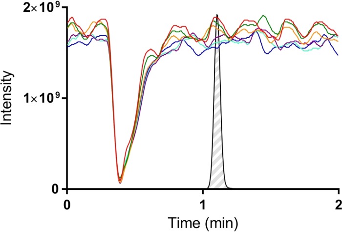 FIG 3