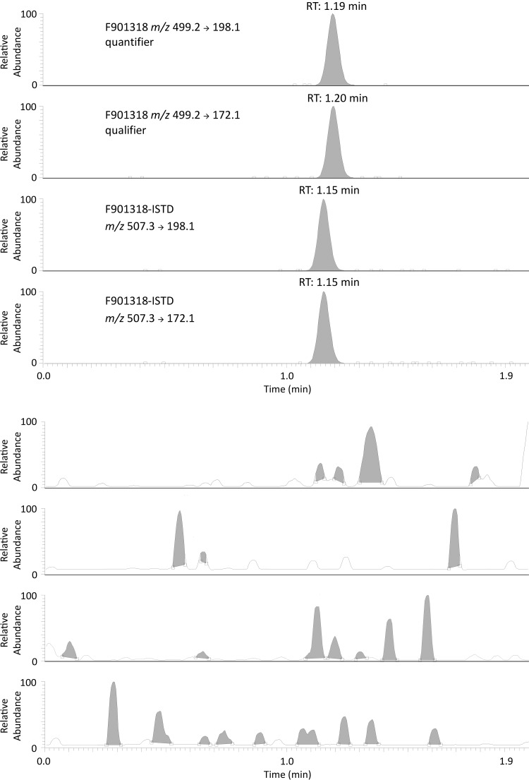 FIG 2