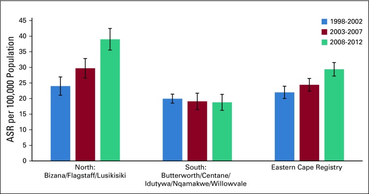 FIG 3