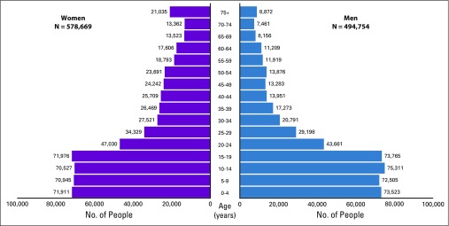 FIG 2