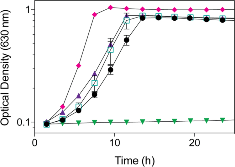 Figure 13.