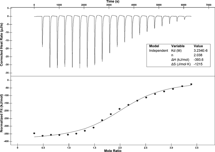 Figure 12.