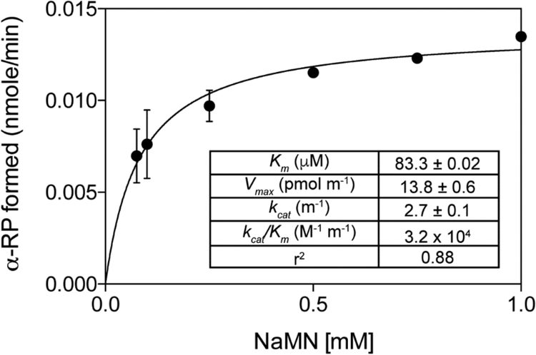 Figure 10.