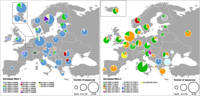 Alt text: Maps of Europe with pie-charts showing the HPAI A(H5Nx) genotype frequency per country.