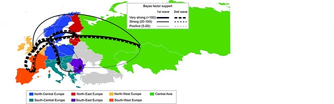 Alt text: European map with arrows showing the virus movements between the distinct geographic regions