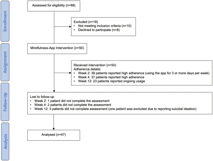 Feasibility and acceptability of a mindfulness app-based intervention ...