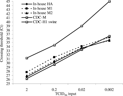 FIG. 1.