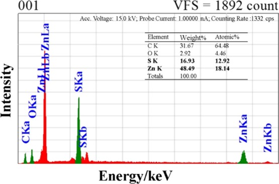 Figure 9