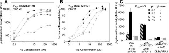 FIG. 6.