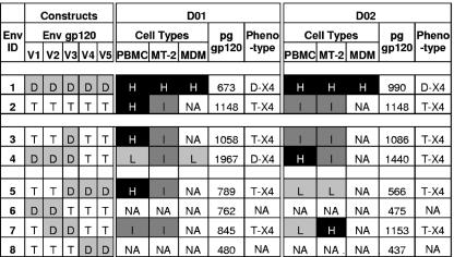 FIG. 7.