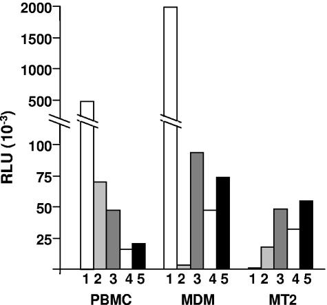 FIG. 4.