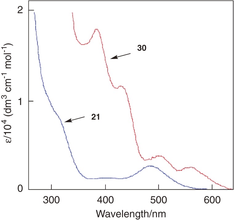 Figure 3. 