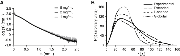 Figure 3