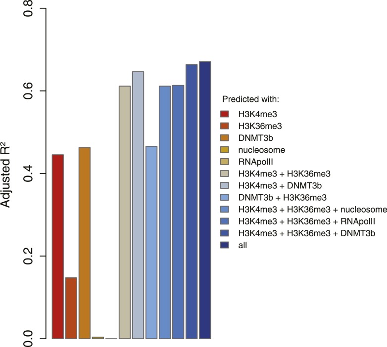 Figure 4—figure supplement 5.