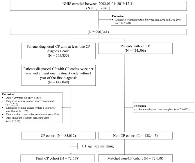 Figure 1