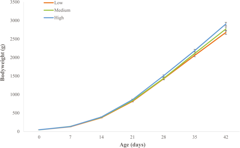 Figure 3.