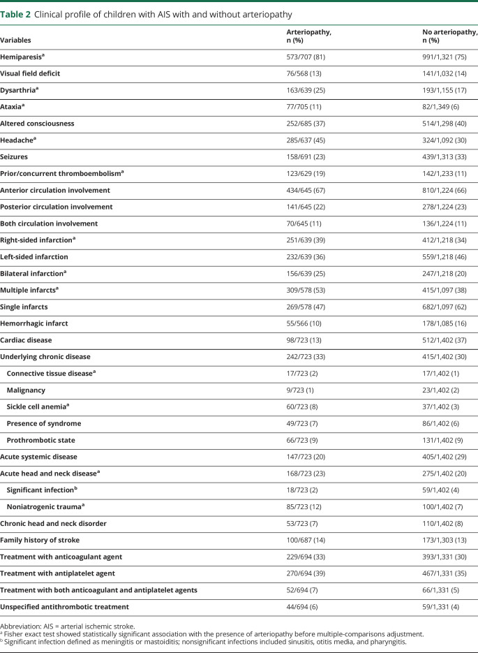 graphic file with name NEUROLOGY2019010850TT2.jpg