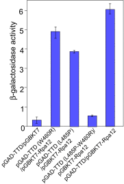 Fig. S3.