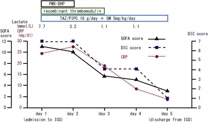 Fig. 3