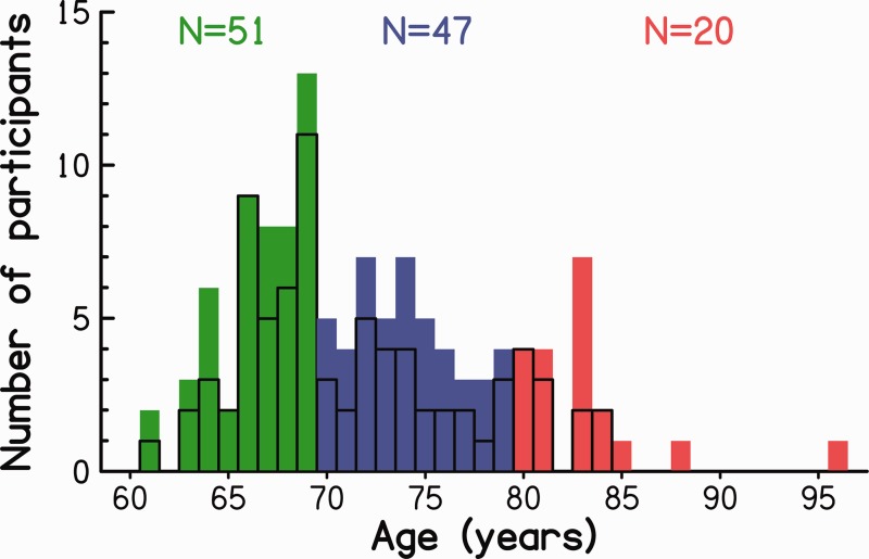 Figure 3.