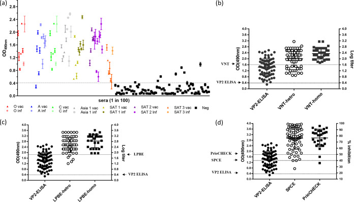 FIG 3