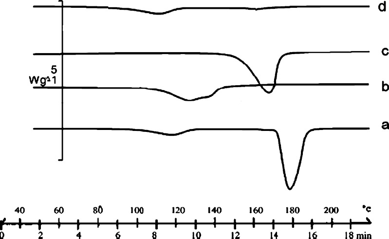 Fig. 5