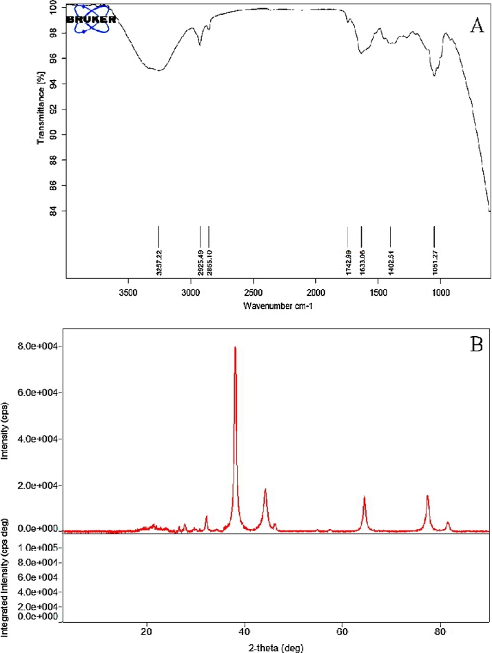 Fig. 4