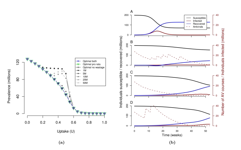 graphic file with name figure3.jpg