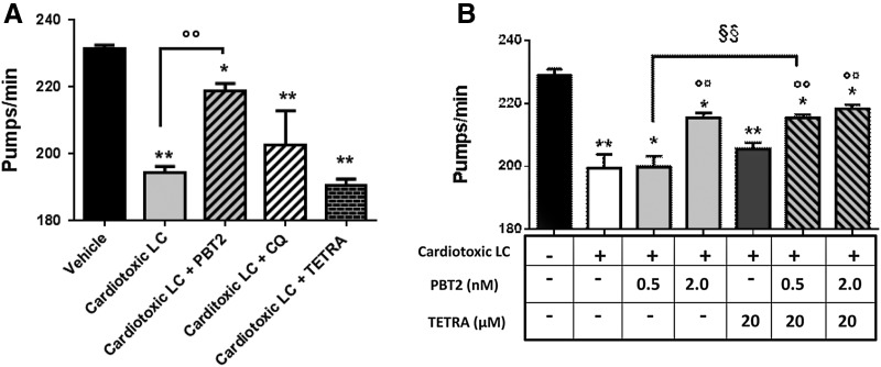 FIG. 7.