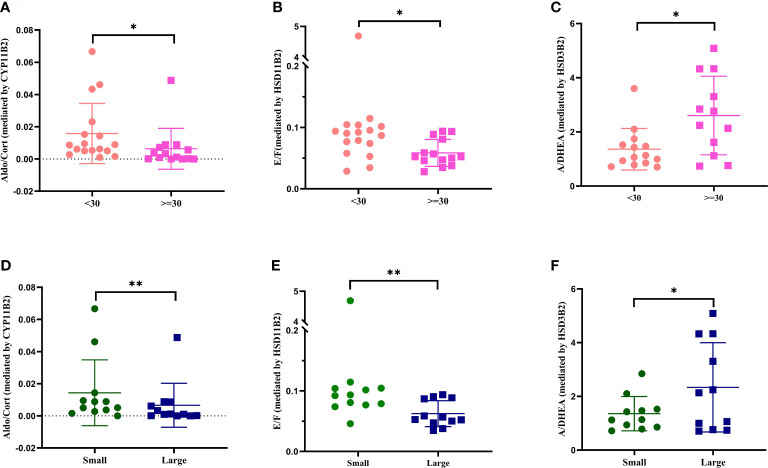 Figure 4