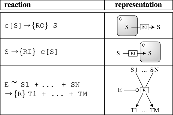 graphic file with name rsif20080516focusinf8.jpg