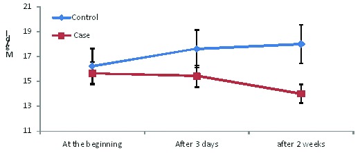 [Table/Fig-3]: