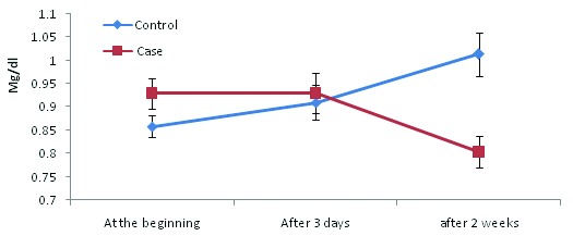 [Table/Fig-2]: