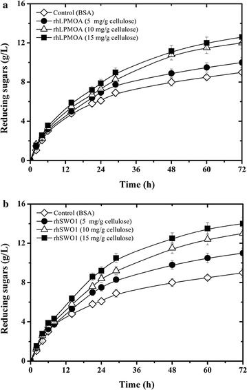 Fig. 6